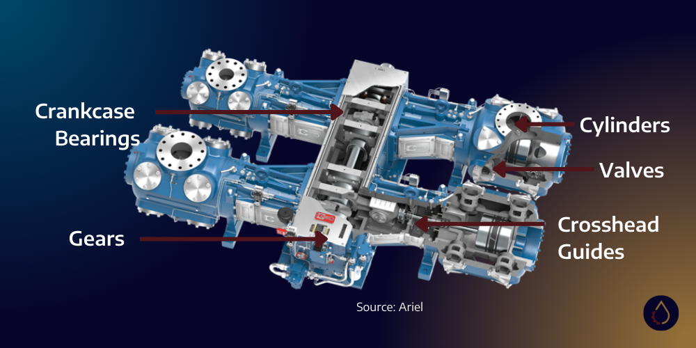 How does the lubricant change between different compressor types