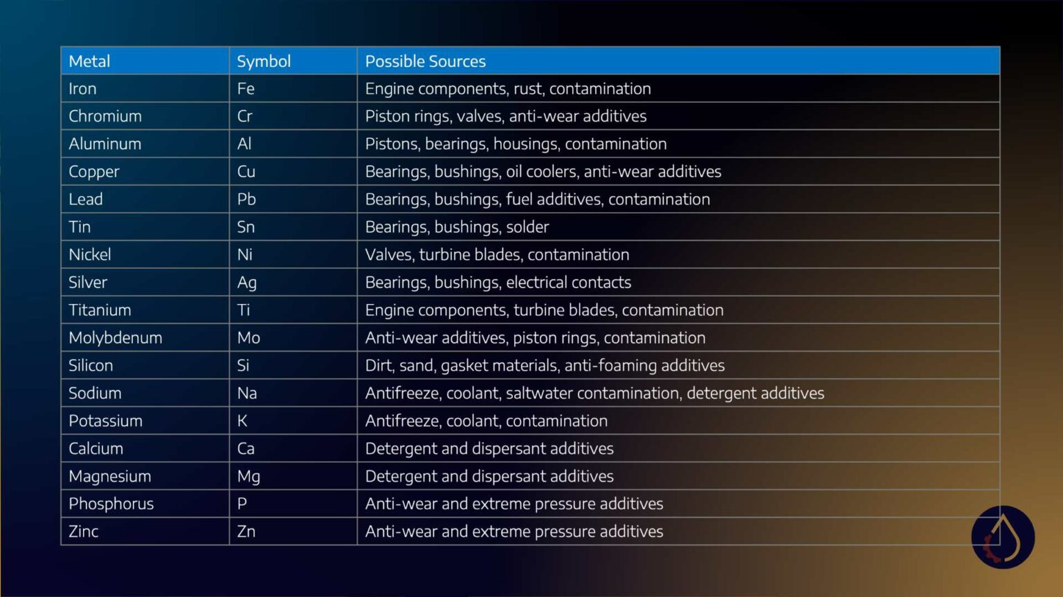 How to Analyse a Used Oil Analysis Report - Lubrication Expert